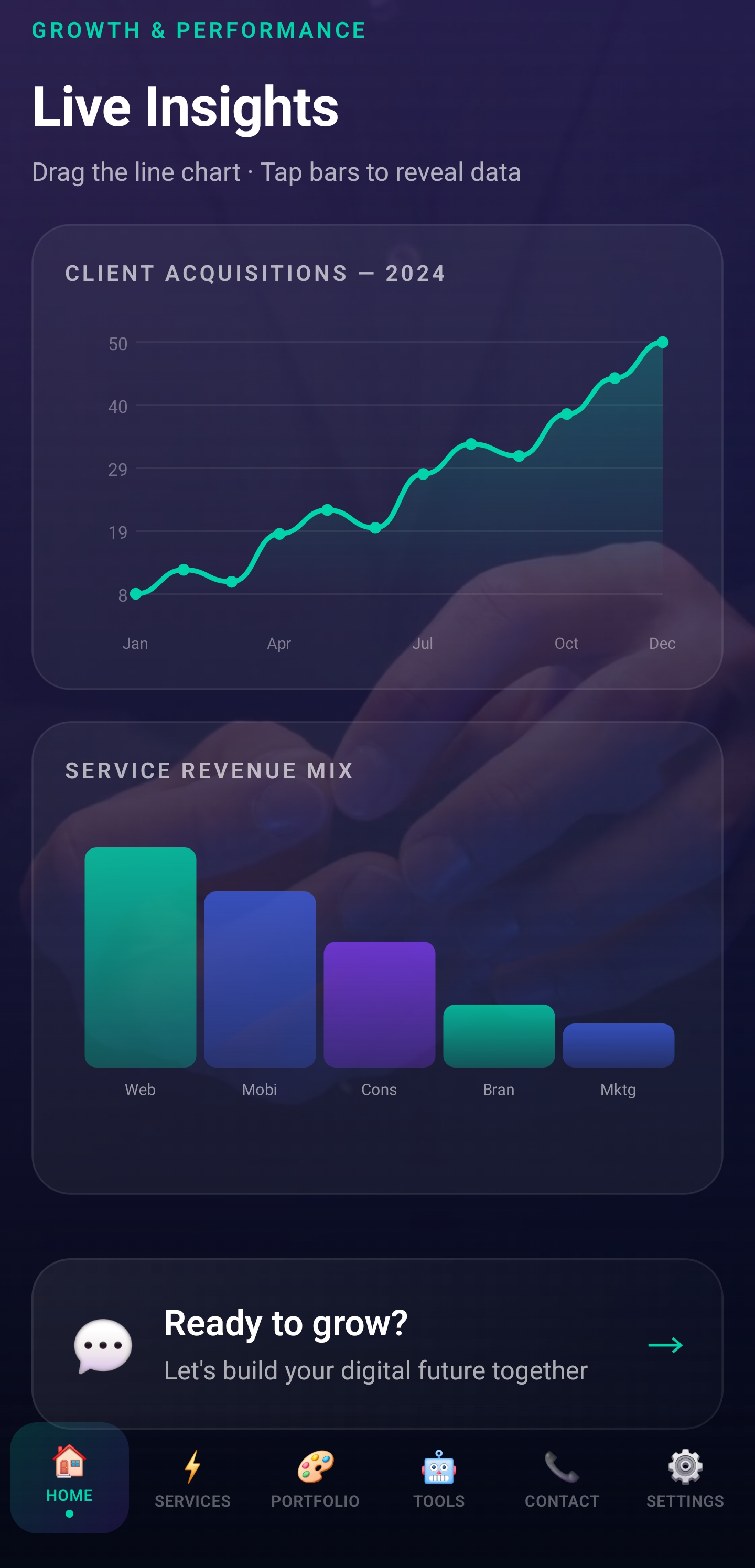 WeThink App — Insights